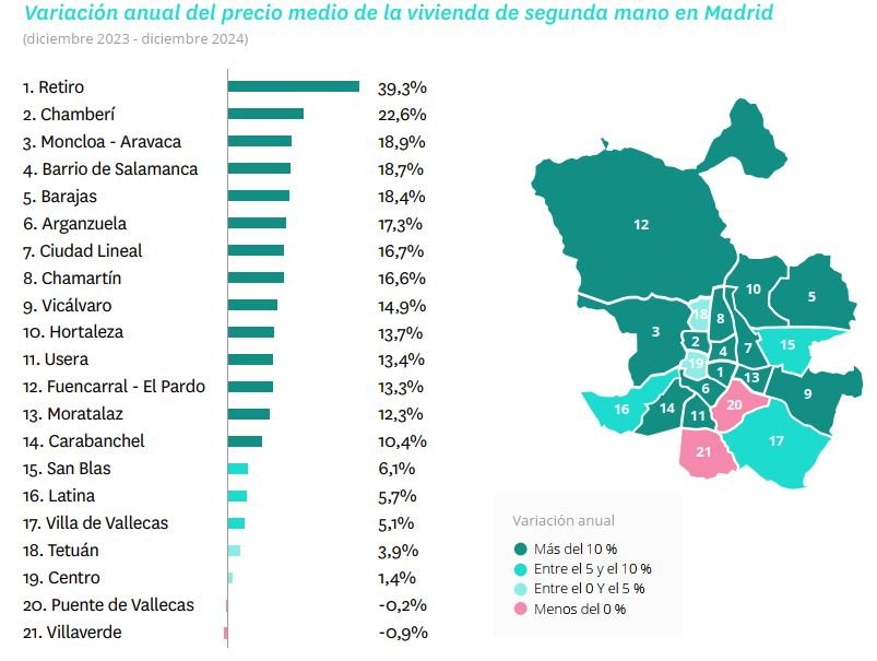 Informe sobre el precio de la vivienda en Madrid: el distrito de Usera ...
